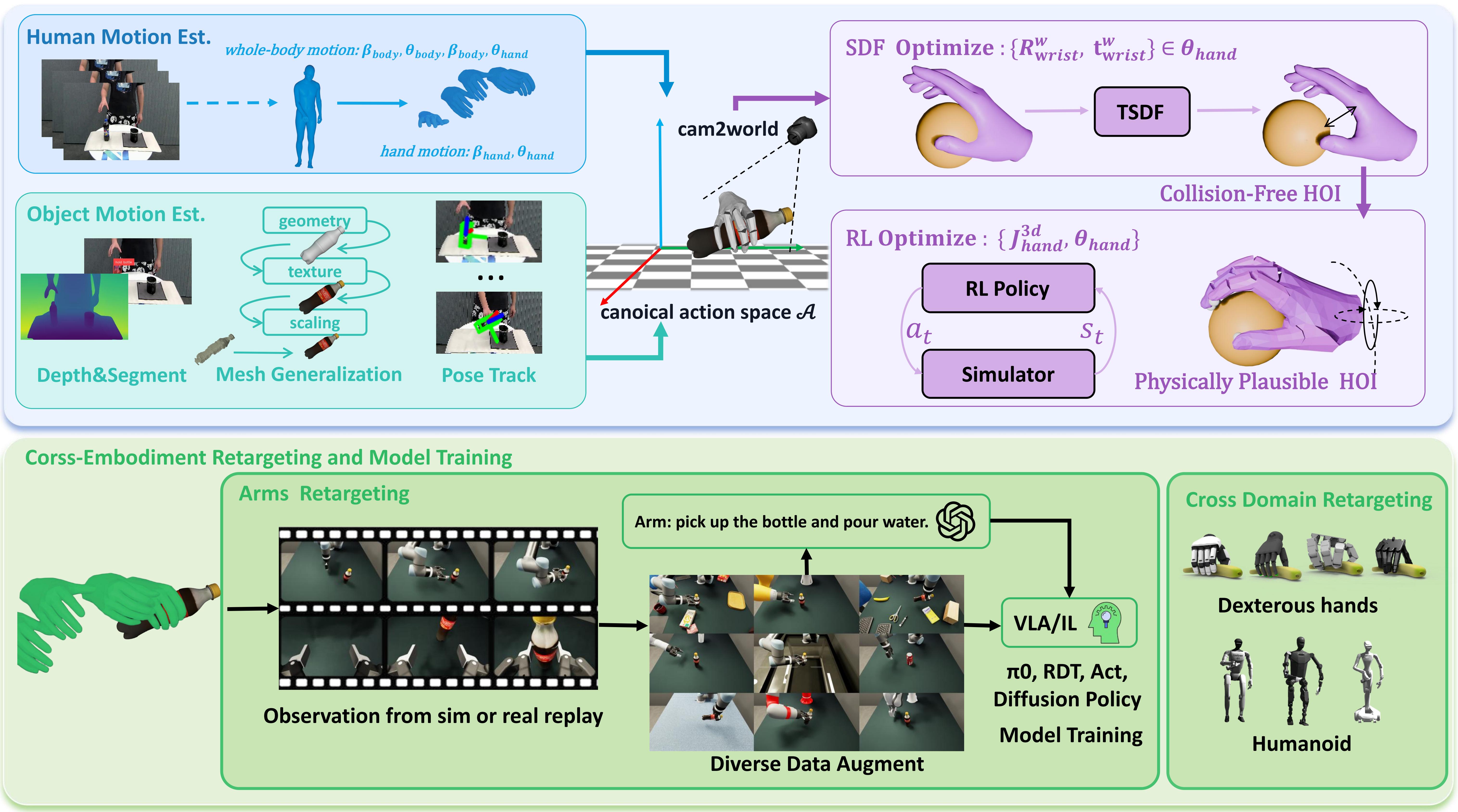 Teaser image of real-world robot manipulation