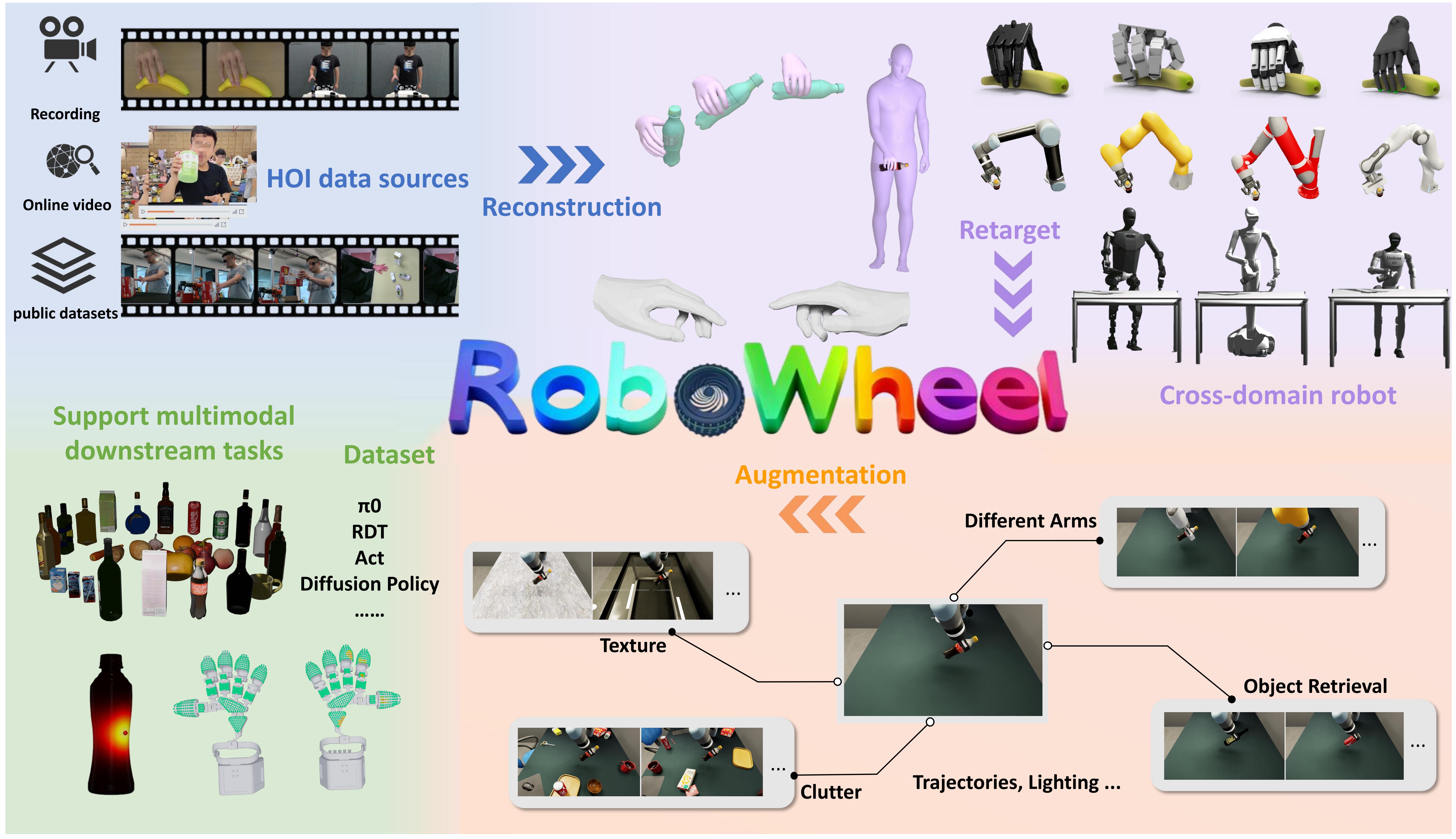 Teaser image of real-world robot manipulation